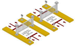 Solución de cuatro carriles