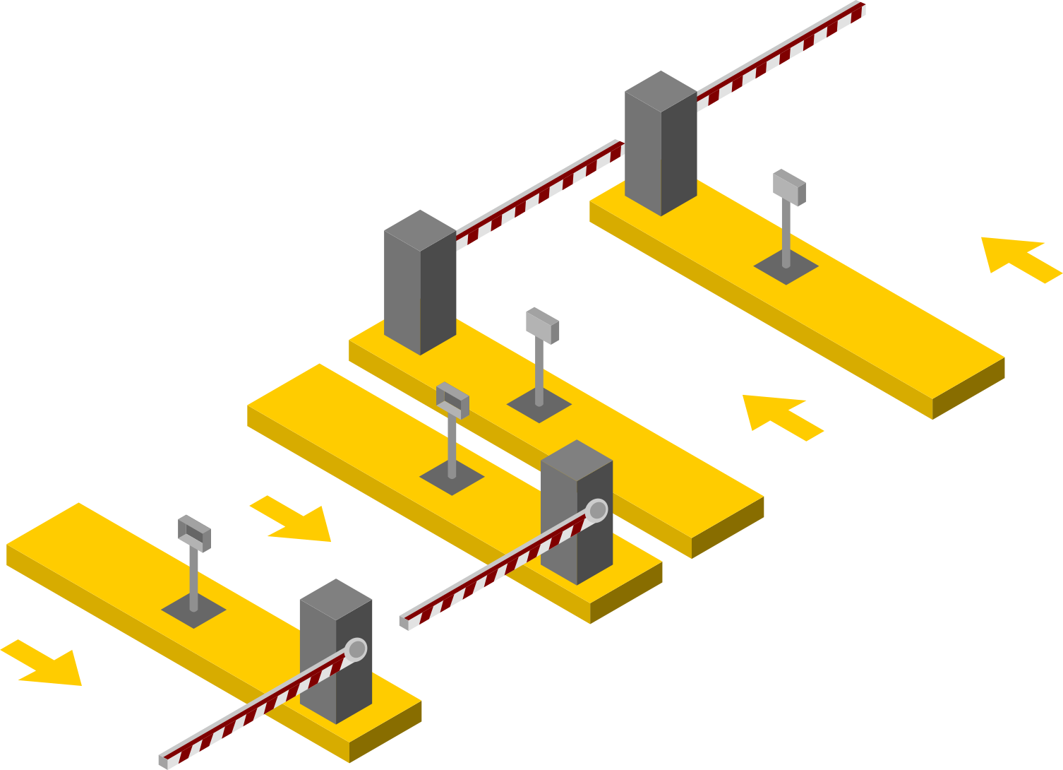 Solución de cuatro carriles con barrera vehicular y tarjetas de proximidad